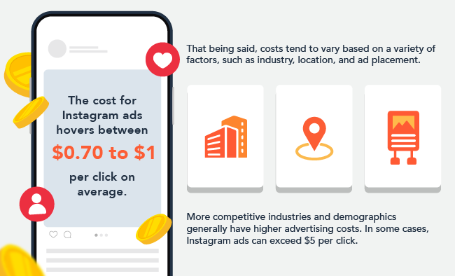 The 2021 Guide To Instagram Ad Costs